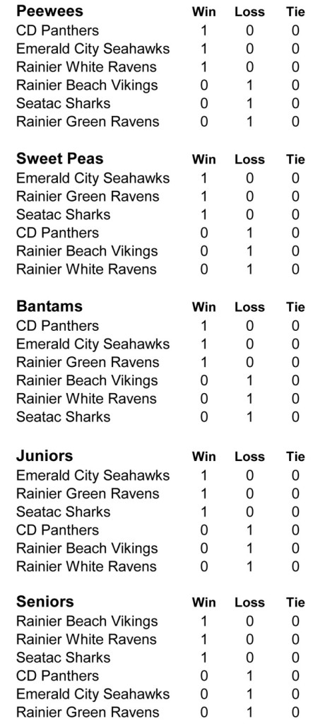 SKC standings 8-19-2013 cb
