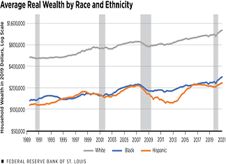 COVID Worsen's America’s Racial Wealth Gap - The Seattle Medium