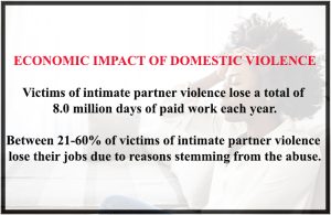 Victim/Defendant: The Criminalization Of Domestic Violence Survivors ...