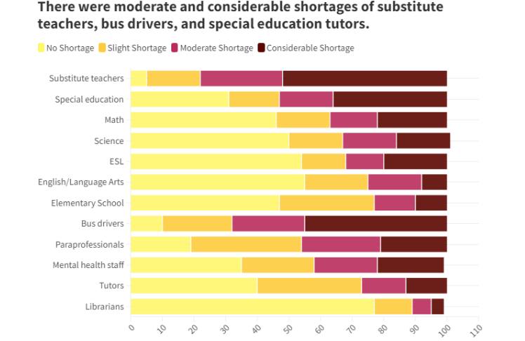What Teacher Turnover Means For The Upcoming School Year - The Seattle ...