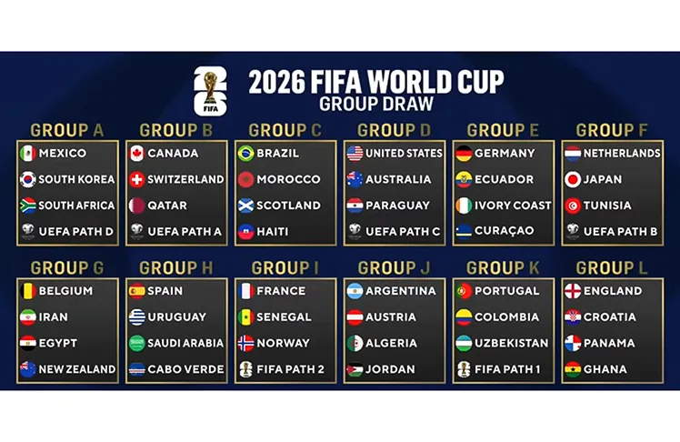 FIFA World Cup 2026: Full Match Schedule Released, Seattle Set To Host Key Matches