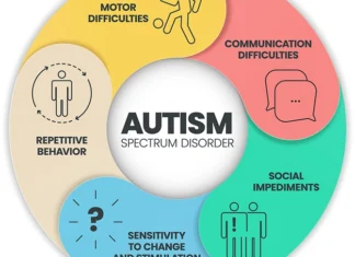 Gaps In Care Leave Autistic Youth At Higher Risk For Mental Health Struggles